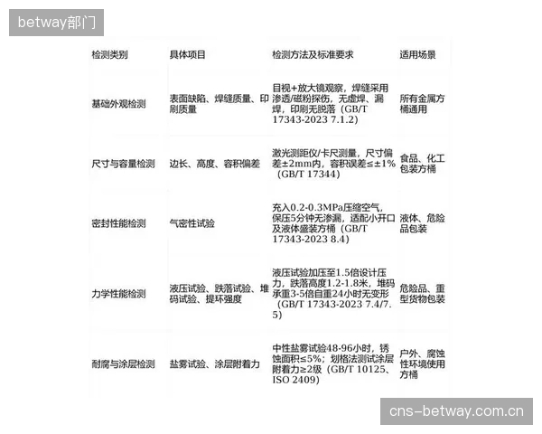 湖州营地承接“GB-T31710”系列国标，为探索体育旅游用地合规化建设提供了闭环样本
